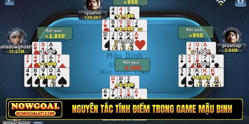 Nguyên tắc Nowgoal tính điểm trong game Mậu binh